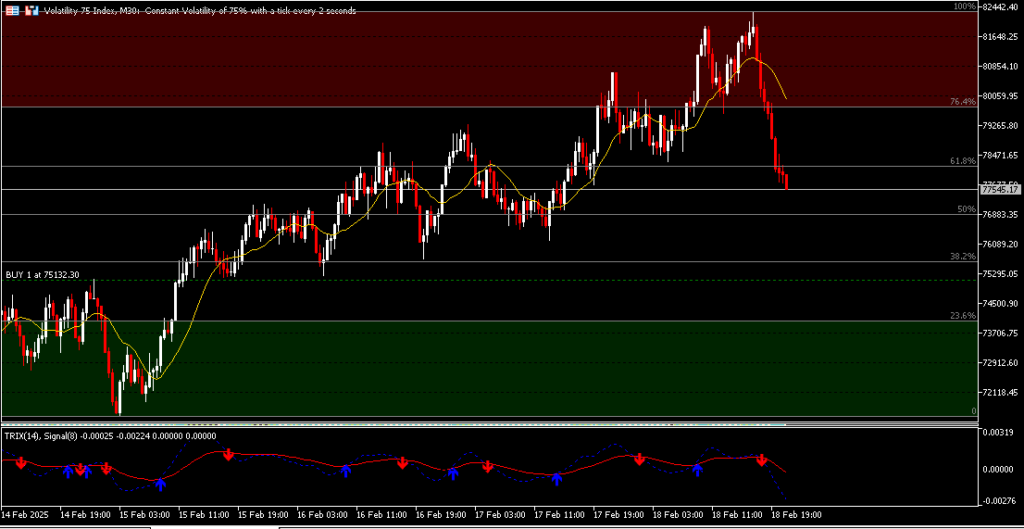 Volatility 75